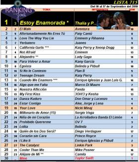 Ranking 715 de 2010